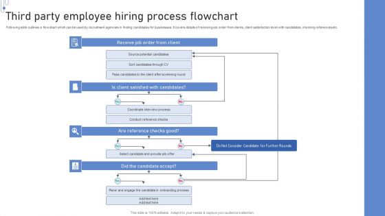 Third Party Employee Hiring Process Flowchart Background PDF