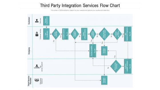 Third Party Integration Services Flow Chart Ppt PowerPoint Presentation Ideas Example Topics PDF