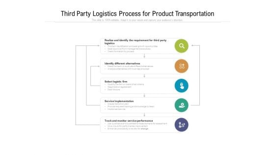 Third Party Logistics Process For Product Transportation Ppt PowerPoint Presentation Infographic Template Samples PDF