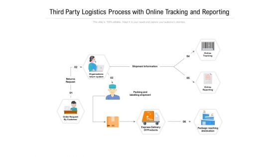 Third Party Logistics Process With Online Tracking And Reporting Ppt PowerPoint Presentation Infographics Example Introduction PDF