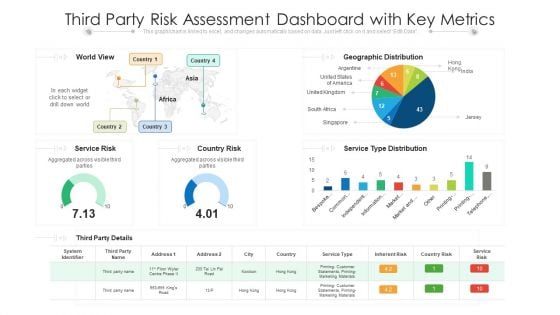 Third Party Risk Assessment Dashboard With Key Metrics Ppt PowerPoint Presentation File Tips PDF