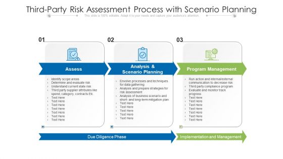 Third Party Risk Assessment Process With Scenario Planning Ppt PowerPoint Presentation Gallery Infographic Template PDF