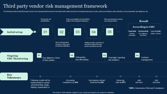 Third Party Vendor Risk Management Framework Effective Vendor Management For Enhancing Formats PDF