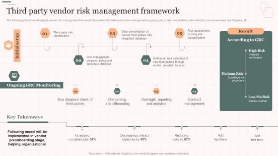 Third Party Vendor Risk Management Framework Vendor Management Strategies Summary PDF