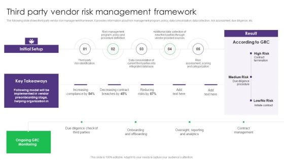 Third Party Vendor Risk Management Framework Vendor Management System Deployment Clipart PDF