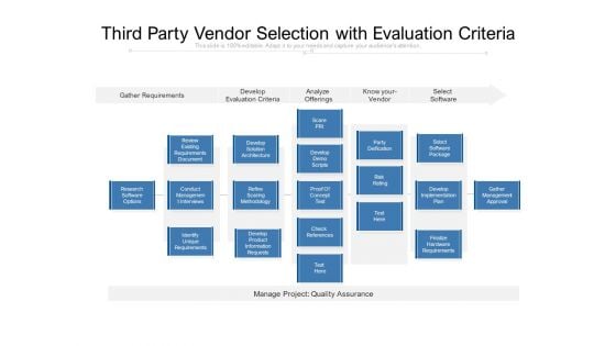 Third Party Vendor Selection With Evaluation Criteria Ppt PowerPoint Presentation Summary Display PDF