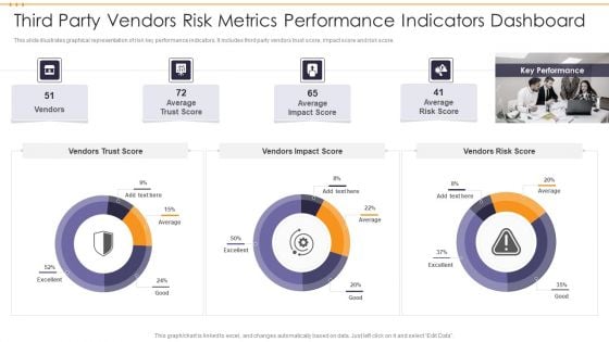 Third Party Vendors Risk Metrics Performance Indicators Dashboard Topics PDF