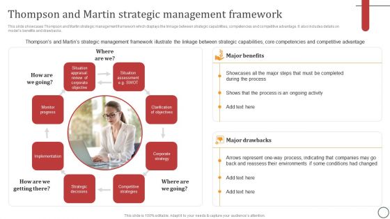 Thompson And Martin Strategic Management Framework Clipart PDF