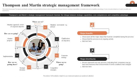 Thompson And Martin Strategic Management Framework Ppt Outline Design Templates PDF