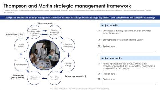 Thompson And Martin Strategic Management Framework Slides PDF