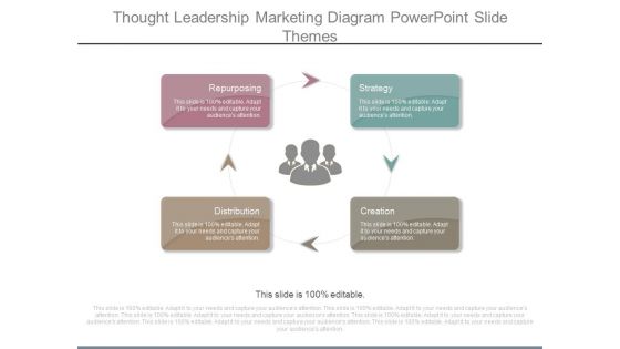 Thought Leadership Marketing Diagram Powerpoint Slide Themes