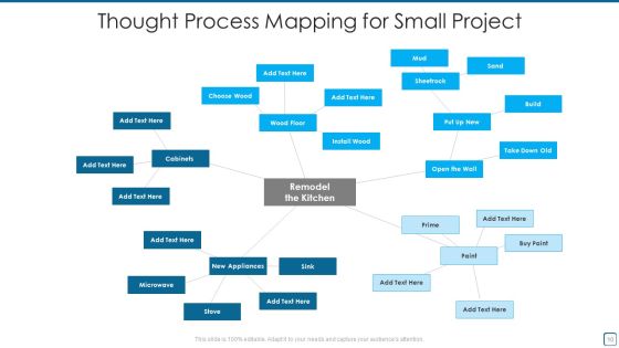 Thought Process Mapping Ppt PowerPoint Presentation Complete With Slides Slide10