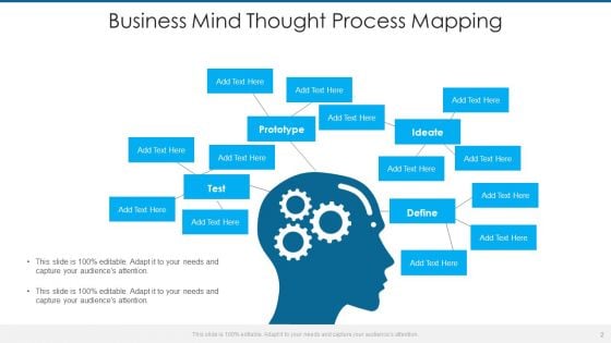 Thought Process Mapping Ppt PowerPoint Presentation Complete With Slides