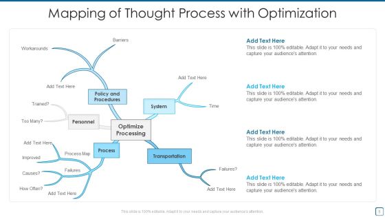 Thought Process Mapping Ppt PowerPoint Presentation Complete With Slides Slide05