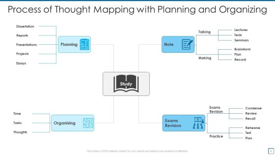 Thought Process Mapping Ppt PowerPoint Presentation Complete With Slides Slide06