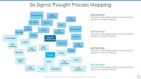 Thought Process Mapping Ppt PowerPoint Presentation Complete With Slides Slide07