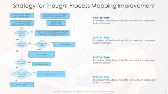 Thought Process Mapping Ppt PowerPoint Presentation Complete With Slides Slide08