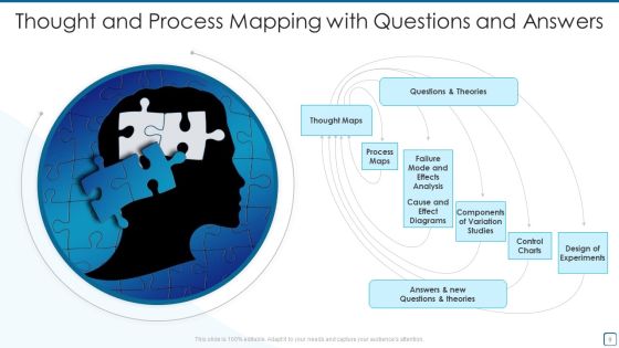 Thought Process Mapping Ppt PowerPoint Presentation Complete With Slides Slide09