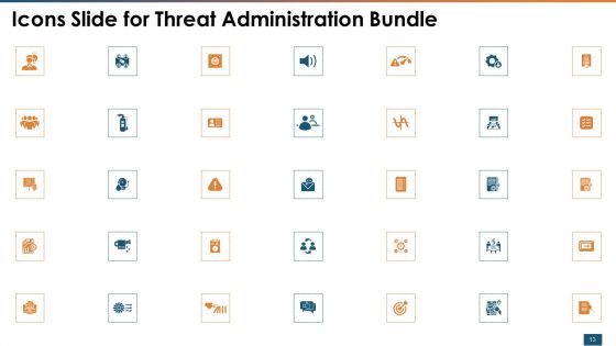 Threat Administration Bundle Ppt PowerPoint Presentation Complete Deck With Slides