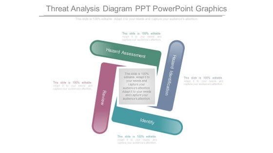 Threat Analysis Diagram Ppt Powerpoint Graphics