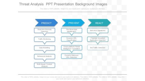 Threat Analysis Ppt Presentation Background Images