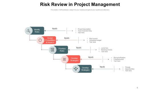 Threat Analysis Process Planning Management Ppt PowerPoint Presentation Complete Deck