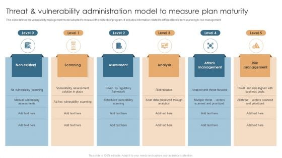 Threat And Vulnerability Administration Model To Measure Plan Maturity Structure PDF