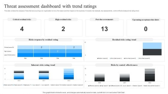 Threat Assessment Dashboard With Trend Ratings Ppt Model Vector PDF