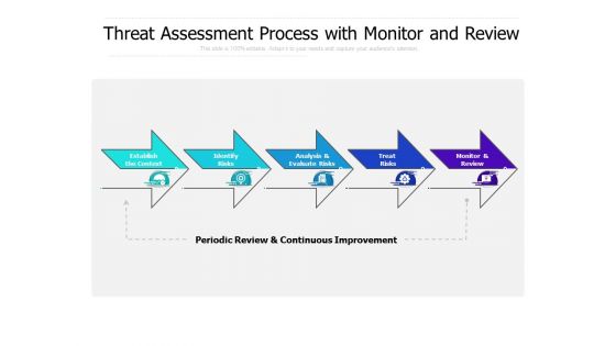 Threat Assessment Process With Monitor And Review Ppt PowerPoint Presentation Slides Templates PDF