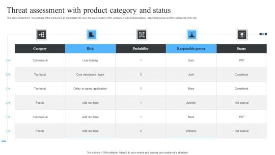 Threat Assessment With Product Category And Status Ppt Slides Master Slide PDF