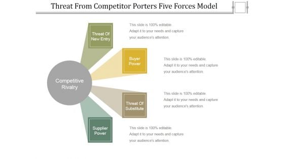 Threat From Competitor Porters Five Forces Model Ppt PowerPoint Presentation Gallery