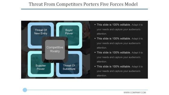 Threat From Competitors Porters Five Forces Model Ppt PowerPoint Presentation Ideas Grid