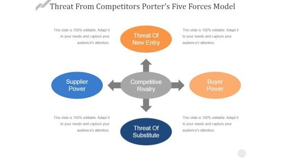 Threat From Competitors Porters Five Forces Model Ppt PowerPoint Presentation Infographic Template Gallery