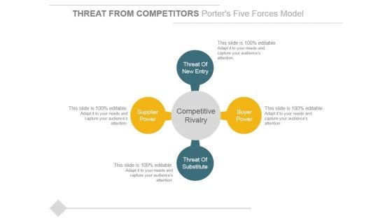 Threat From Competitors Porters Five Forces Model Ppt PowerPoint Presentation Infographics Slideshow