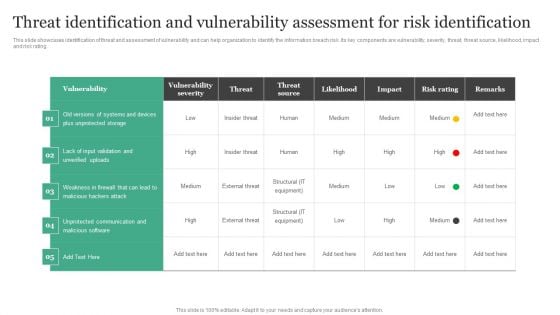 Threat Identification And Vulnerability Assessment For Risk Identification Information Security Risk Administration Slides PDF