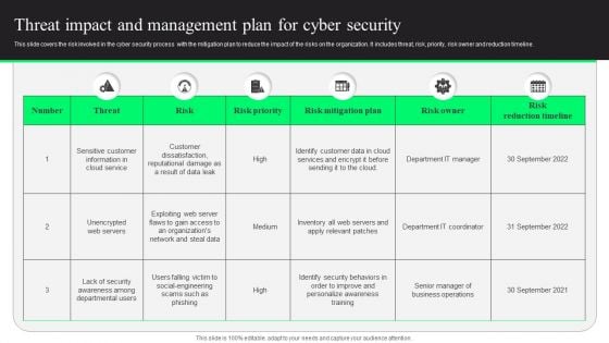 Threat Impact And Management Plan For Cyber Security Designs PDF Threat Impact And Management Plan For Cyber Security Designs PDF