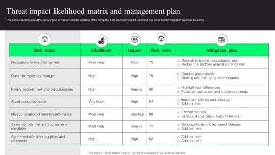 Threat Impact Likelihood Matrix And Management Plan Topics PDF