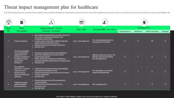 Threat Impact Management Plan For Healthcare Demonstration PDF