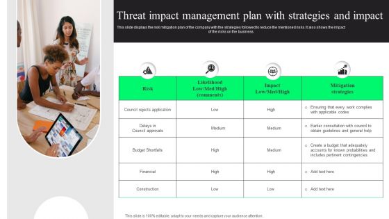 Threat Impact Management Plan With Strategies And Impact Introduction PDF
