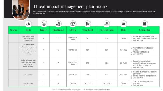 Threat Impact Management Ppt PowerPoint Presentation Complete Deck With Slides