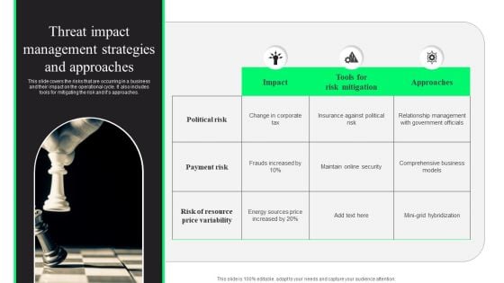 Threat Impact Management Strategies And Approaches Rules PDF Threat Impact Management Strategies And Approaches Rules PDF