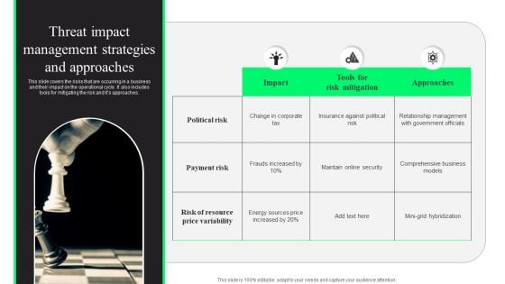 Threat Impact Management Strategies And Approaches Rules PDF