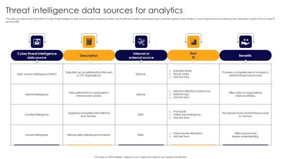 Threat Intelligence Data Sources For Analytics Ideas PDF Threat Intelligence Data Sources For Analytics Ideas PDF