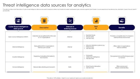 Threat Intelligence Data Sources For Analytics Ideas PDF