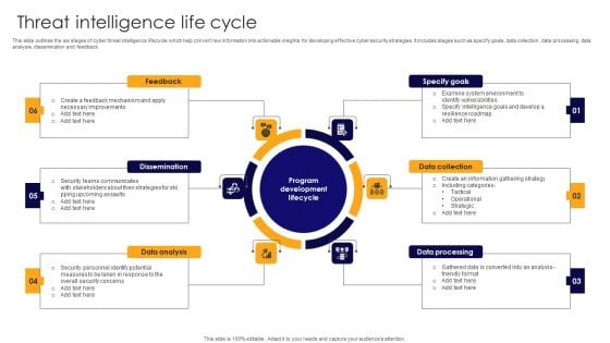 Threat Intelligence Life Cycle Elements PDF