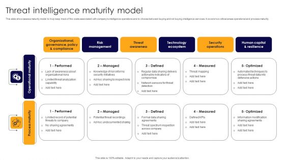Threat Intelligence Maturity Model Professional PDF