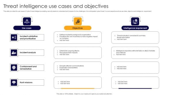 Threat Intelligence Use Cases And Objectives Demonstration PDF