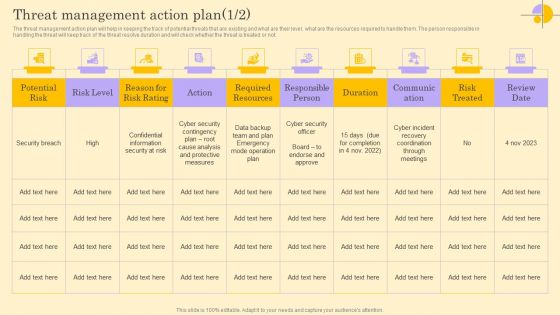Threat Management Action Plan Ppt File Introduction PDF Threat Management Action Plan Ppt File Introduction PDF