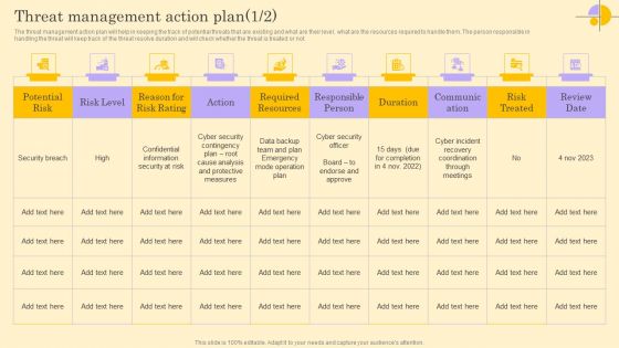 Threat Management Action Plan Ppt File Introduction PDF