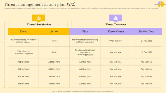 Threat Management Action Plan Ppt File Introduction PDF
